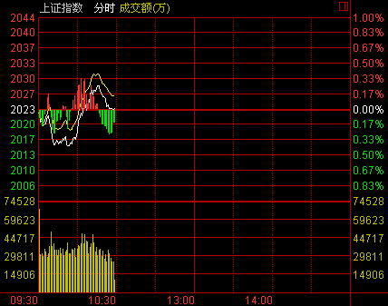娱乐生活 第33页